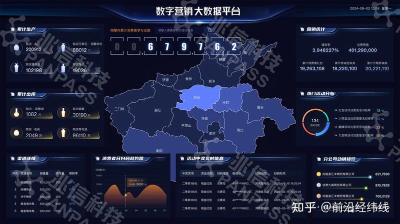 数字营销行业趋势展望：把握机遇前行