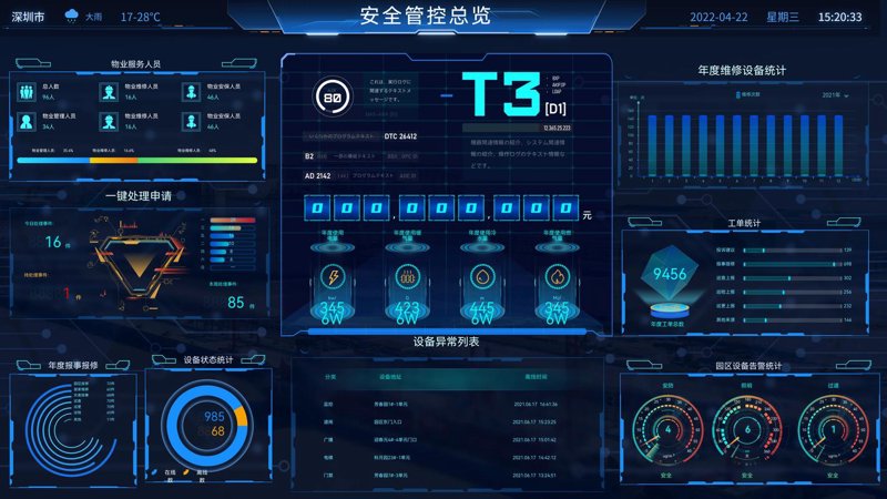 大数据洞察：透视行业趋势